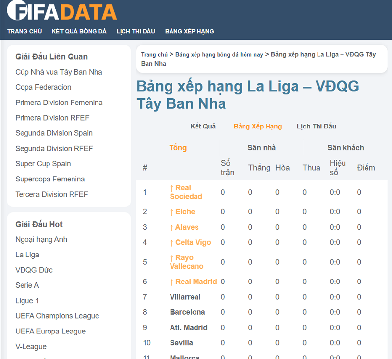 La Liga – Nơi hội tụ những cái tên hoàng gia