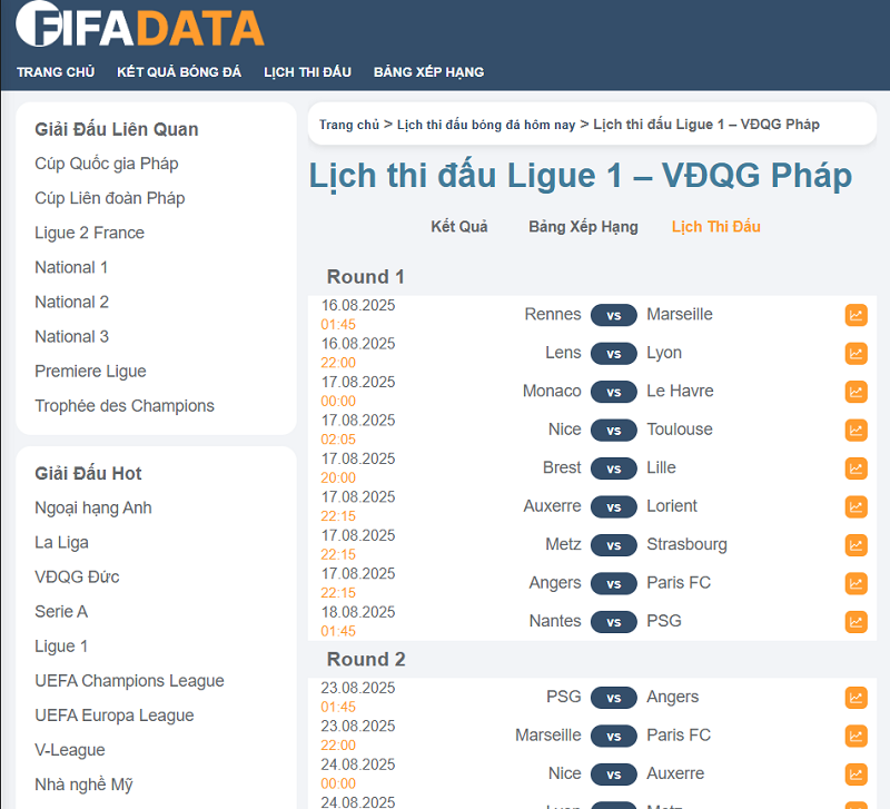 Ligue 1 – Mảnh đất của những tài năng trẻ