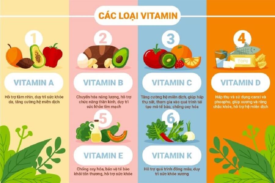 Các loại vitamin thiết yếu cần bổ sung cho người chơi thể thao