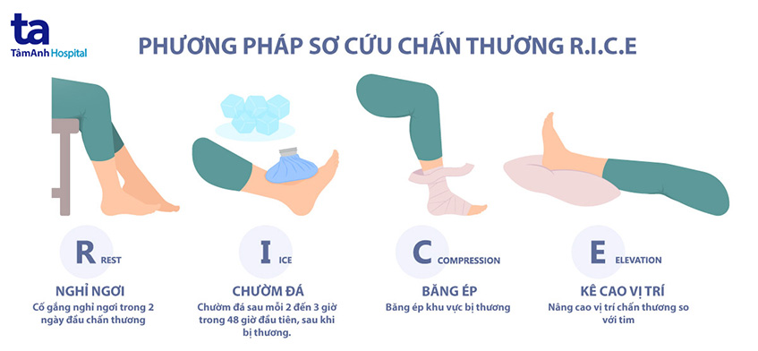 Cơ chế tác động và lợi ích của việc chườm đá trong điều trị chấn thương