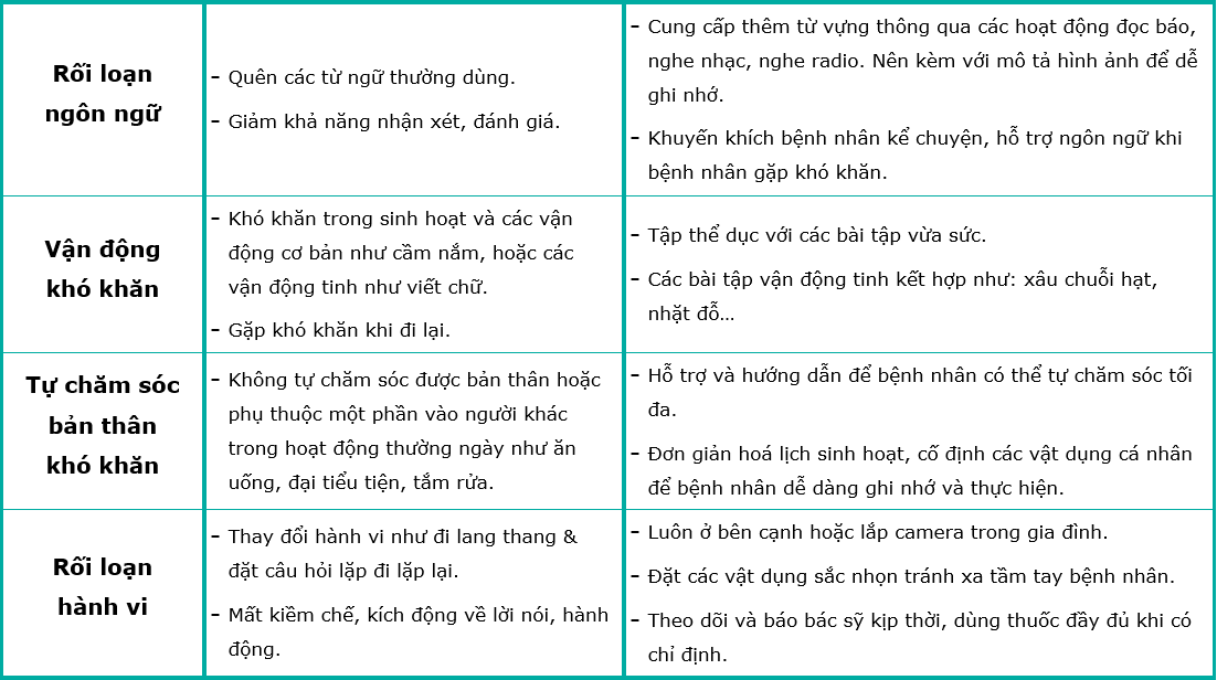 Hướng dẫn chăm sóc và theo dõi trong quá trình phục hồi