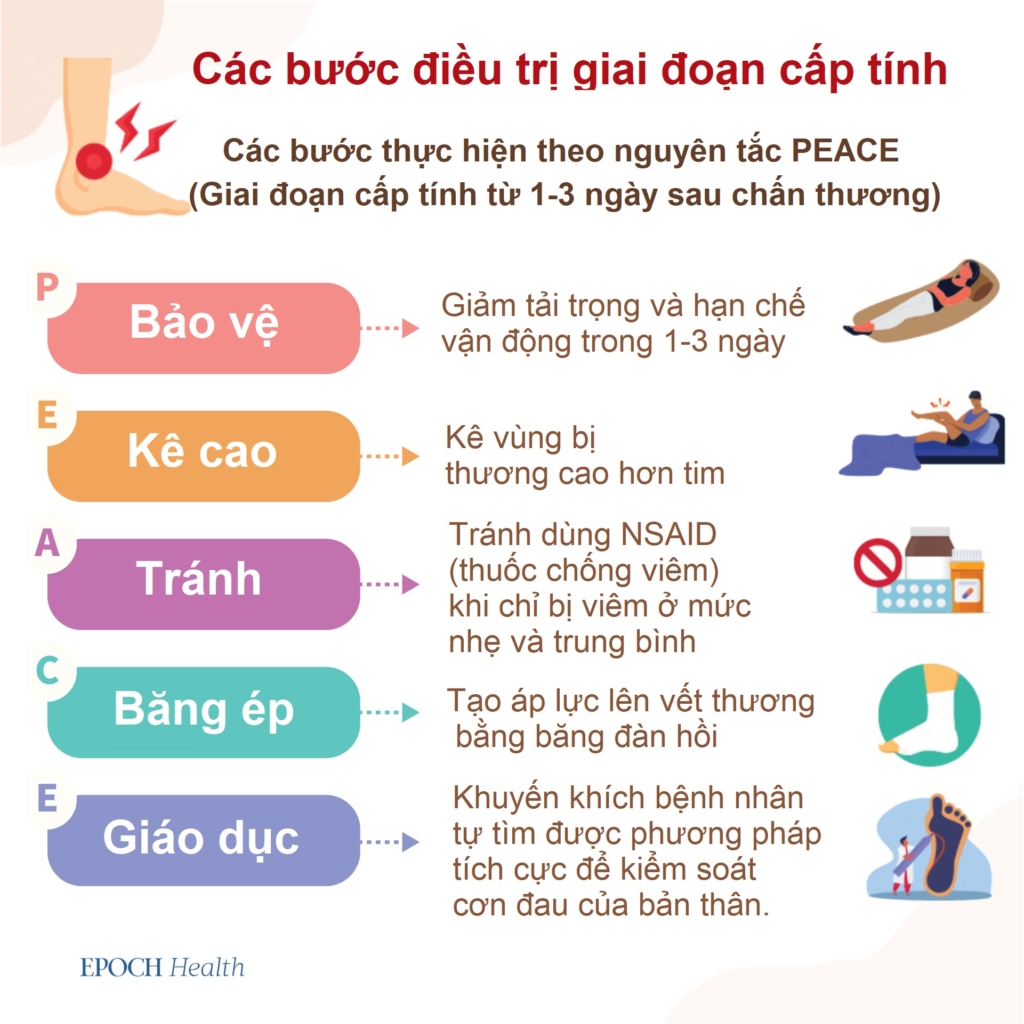Hướng dẫn chi tiết cách sử dụng đá lạnh điều trị chấn thương hiệu quả