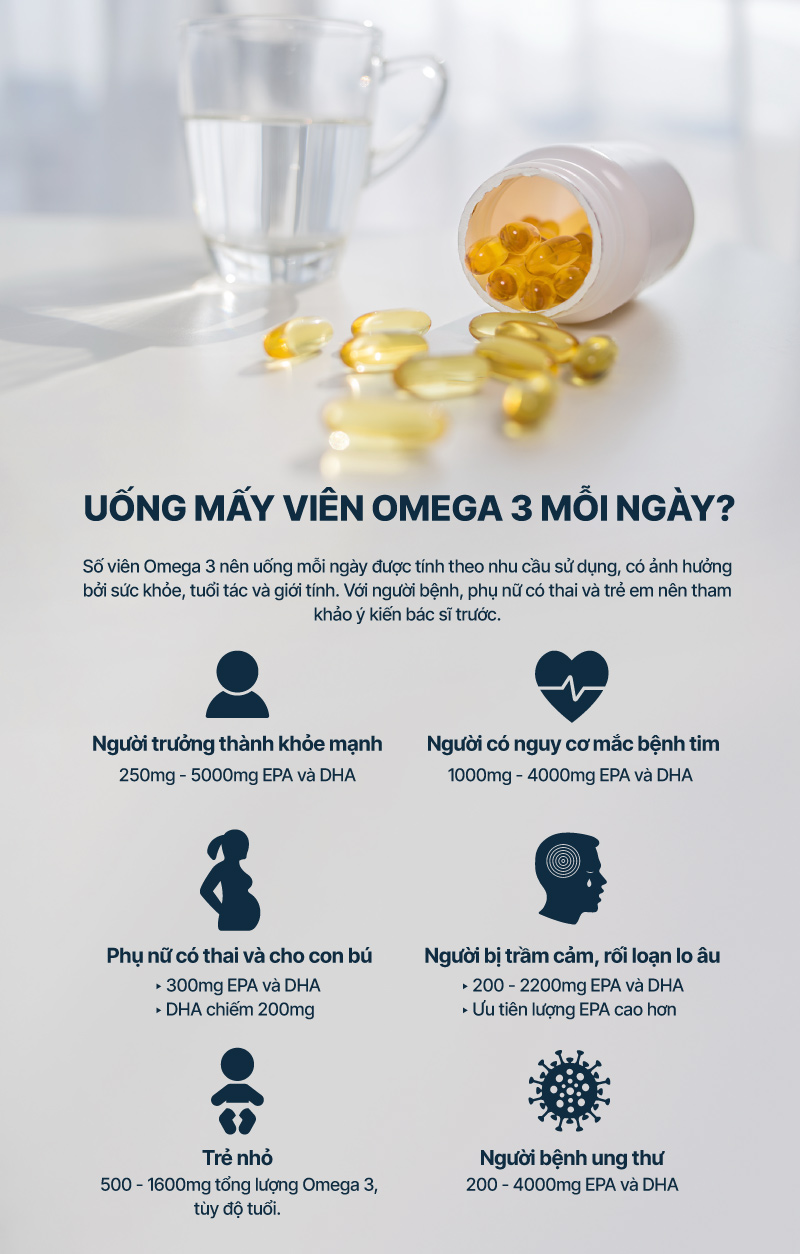 Hướng dẫn sử dụng omega-3 hiệu quả trong phục hồi chấn thương