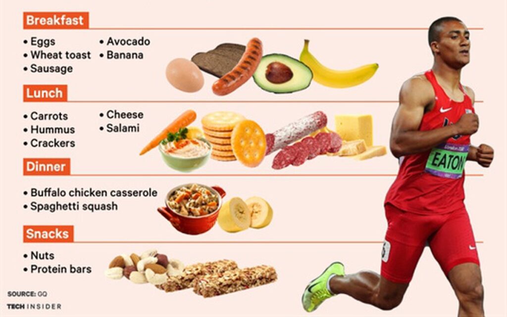 tam-quan-trong-cua-protein-cho-dan-the-thao-va-van-dong-vien-chuyen-nghiep
