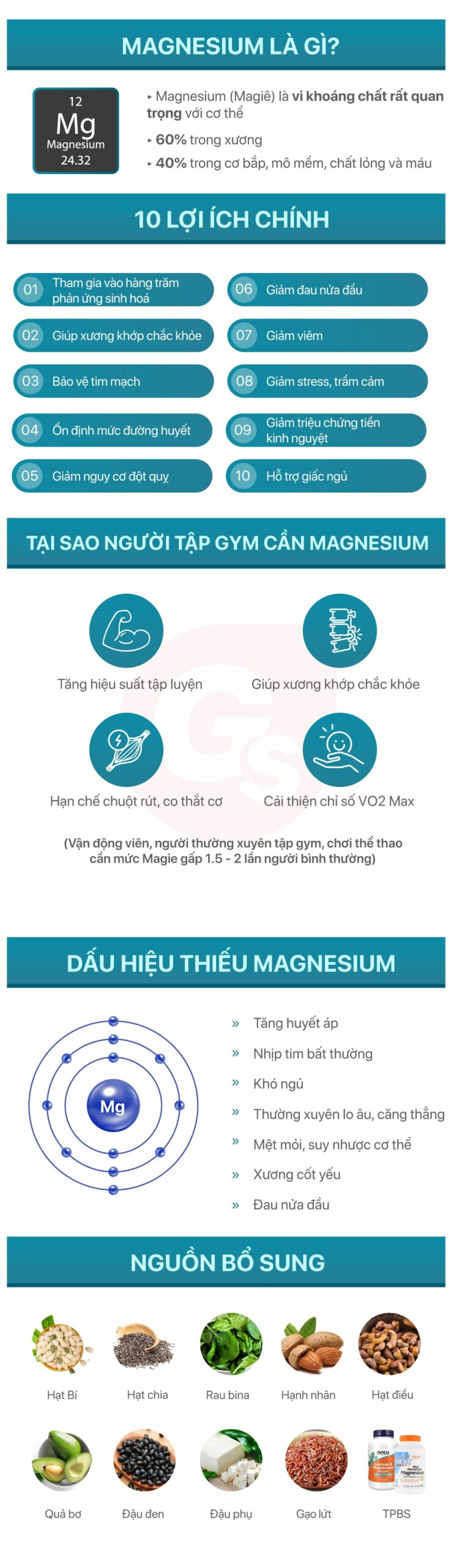 Vai trò của magie trong quá trình phục hồi và điều trị chấn thương thể thao